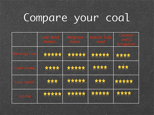 coal comparison